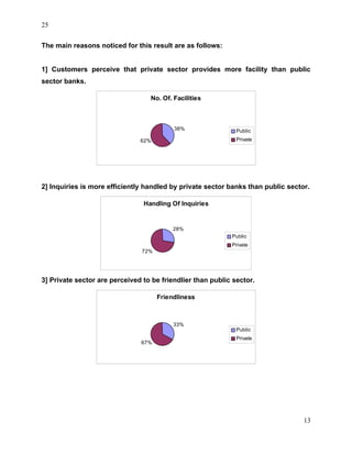 Research on attitude_of_customers_towards_public sector and_private sector banks