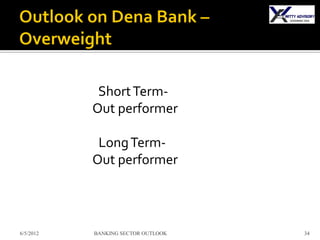 Short Term-
           Out performer

            Long Term-
           Out performer



6/5/2012   BANKING SECTOR OUTLOOK   34
 