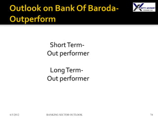 Short Term-
           Out performer

            Long Term-
           Out performer



6/5/2012   BANKING SECTOR OUTLOOK   74
 