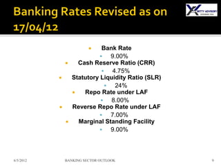     Bank Rate
                                 9.00%
                    Cash Reserve Ratio (CRR)
                                 4.75%
                  Statutory Liquidity Ratio (SLR)
                                  24%
                      Repo Rate under LAF
                                 8.00%
                  Reverse Repo Rate under LAF
                                 7.00%
                    Marginal Standing Facility
                                 9.00%



6/5/2012       BANKING SECTOR OUTLOOK                9
 