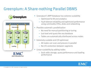 Greenplum: A Share-nothing Parallel DBMS
                                                          Greenplum’s MPP Database has extreme scalability
                                                             – Optimized for BI and analytics
                                                             – Fault-tolerant reliability and optimized performance
                                                                using commodity CPUs, disks and networking
                  Interconnect                            Provides automatic parallelization
                                                              – No need for manual partitioning or tuning
                                                              – Just load and query like any database
                                                              – Tables are automatically distributed across nodes
                                                          Extremely scalable and I/O optimized
                                                              – All nodes can scan and process in parallel
                  Loading                                     – No I/O contention between segments
                                                          Linear scalability by adding nodes
                                                              – Each adds storage, query performance and loading
                                                                performance




© Copyright 2011 EMC Corporation. All rights reserved.                                                                15
 