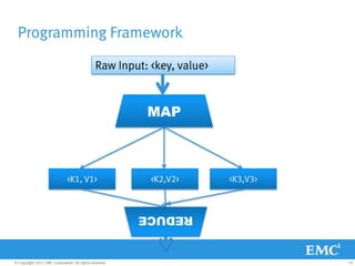 Programming Framework

                                               Raw Input: <key, value>


                                                         MAP



                              <K1, V1>                    <K2,V2>        <K3,V3>


                                                         REDUCE


© Copyright 2011 EMC Corporation. All rights reserved.                             19
 