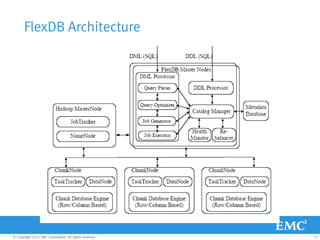 FlexDB Architecture




© Copyright 2011 EMC Corporation. All rights reserved.   27
 