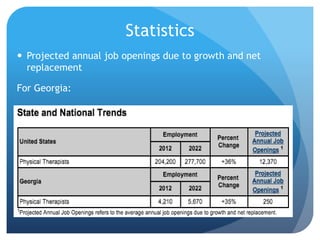 Statistics
 Projected annual job openings due to growth and net
replacement
For Georgia:
 