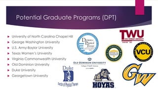 Potential Graduate Programs (DPT)
 University of North Carolina Chapel Hill
 George Washington University
 U.S. Army-Baylor University
 Texas Women’s University
 Virginia Commonwealth University
 Old Dominion University
 Duke University
 Georgetown University
 