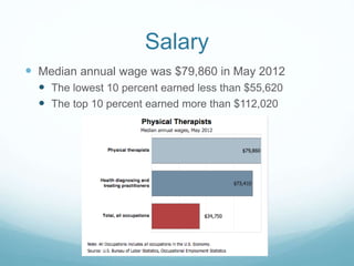 Salary
 Median annual wage was $79,860 in May 2012
 The lowest 10 percent earned less than $55,620
 The top 10 percent earned more than $112,020
 