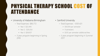 PHYSICAL THERAPY SCHOOL COST OF
ATTENDANCE
• University of Alabama Birmingham
– Total Expenses: $80,772
• Year 1: $22,495
• Year 2: $29,350
• Year 3: $28,927
– 3 year program beginning in Spring
2018
• Samford University
– Total Expenses: ~$101,421
• $10,934 per semester
• 9 semesters
• $335 per semester additional fees
– 3 year program beginning in Summer
2017
 