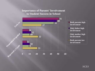      Better attitudes and behavior; 