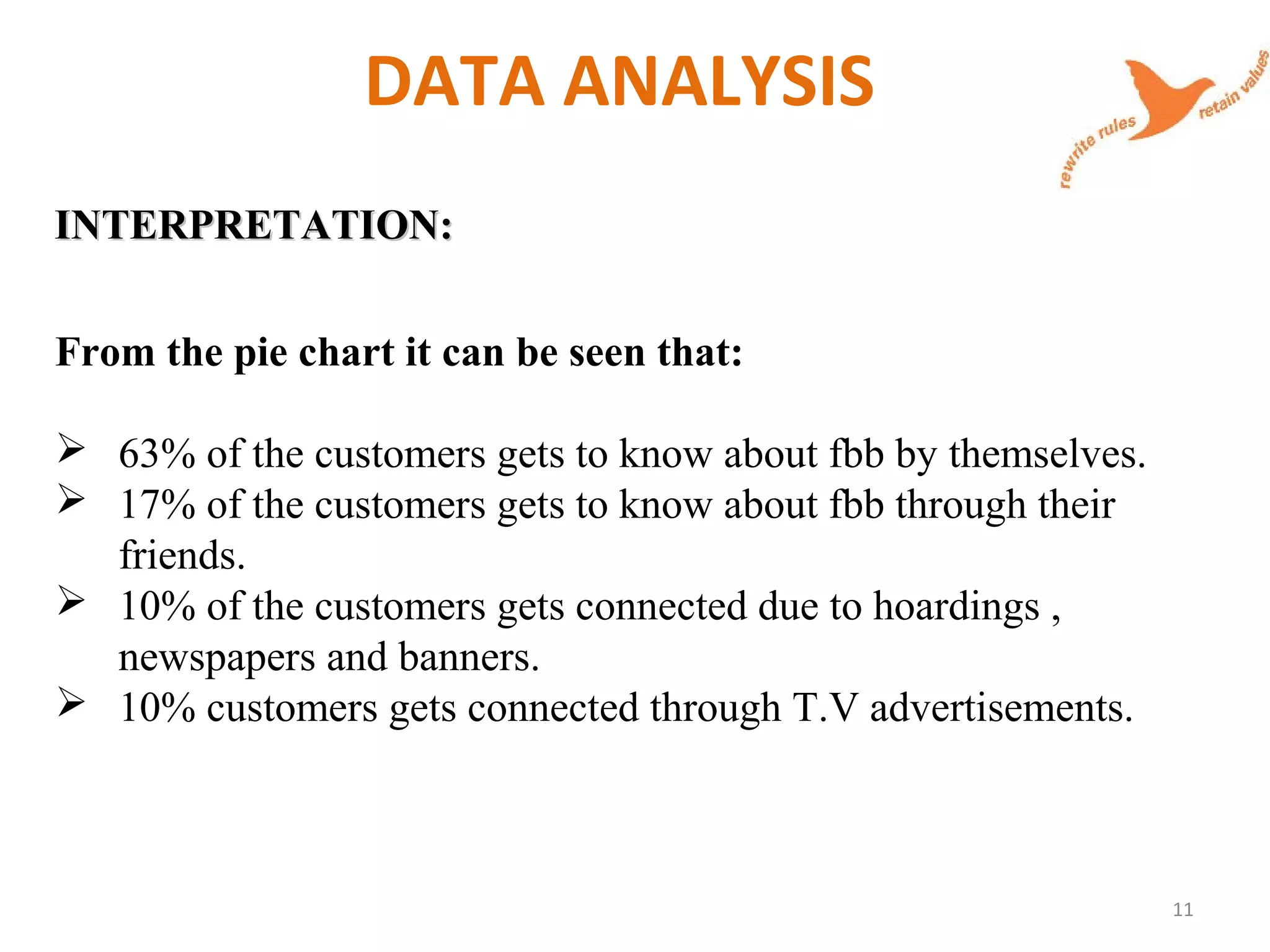 DATA ANALYSIS
INTERPRETATION:INTERPRETATION:
From the pie chart it can be seen that:
 63% of the customers gets to know about fbb by themselves.
 17% of the customers gets to know about fbb through their
friends.
 10% of the customers gets connected due to hoardings ,
newspapers and banners.
 10% customers gets connected through T.V advertisements.
11
 