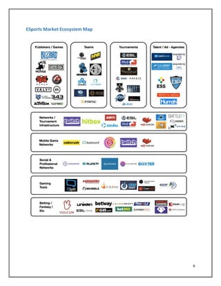 6
ESports Market Ecosystem Map
 