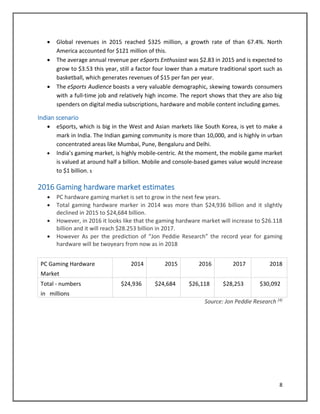 8
 Global revenues in 2015 reached $325 million, a growth rate of than 67.4%. North
America accounted for $121 million of this.
 The average annual revenue per eSports Enthusiast was $2.83 in 2015 and is expected to
grow to $3.53 this year, still a factor four lower than a mature traditional sport such as
basketball, which generates revenues of $15 per fan per year.
 The eSports Audience boasts a very valuable demographic, skewing towards consumers
with a full-time job and relatively high income. The report shows that they are also big
spenders on digital media subscriptions, hardware and mobile content including games.
Indian scenario
 eSports, which is big in the West and Asian markets like South Korea, is yet to make a
mark in India. The Indian gaming community is more than 10,000, and is highly in urban
concentrated areas like Mumbai, Pune, Bengaluru and Delhi.
 India’s gaming market, is highly mobile-centric. At the moment, the mobile game market
is valued at around half a billion. Mobile and console-based games value would increase
to $1 billion. s
2016 Gaming hardware market estimates
 PC hardware gaming market is set to grow in the next few years.
 Total gaming hardware marker in 2014 was more than $24,936 billion and it slightly
declined in 2015 to $24,684 billion.
 However, in 2016 it looks like that the gaming hardware market will increase to $26.118
billion and it will reach $28.253 billion in 2017.
 However As per the prediction of “Jon Peddie Research” the record year for gaming
hardware will be twoyears from now as in 2018
PC Gaming Hardware
Market
2014 2015 2016 2017 2018
Total - numbers
in millions
$24,936 $24,684 $26,118 $28,253 $30,092
Source: Jon Peddie Research [4]
 