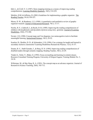 Idol, L., & Croll, V. J. (1987). Story-mapping training as a means of improving reading
comprehension. Learning Disability Quarterly, 10(3), 214-229.

Merkley, D.M. & Jefferies, D. (2001) Guidelines for implementing a graphic organizer. The
Reading Teacher, 54 (4) 350-357.

Moore, D. W., & Readence, J. E. (1984). A quantitative and qualitative review of graphic
organizer research. Journal of Educational Research, 78(1), 11-17.

Newby, R. F., Caldwell, J., & Recht, D. R. (1989). Improving the reading comprehension of
children with dysphonetic and dyseidetic dyslexia using story grammar. Journal of Learning
Disabilities, 22(6), 373-380.

Novak, J. D. (1990). Concept maps and Vee diagrams: two metacognitive tools to facilitate
meaningful learning. Instructional Science, 19(1), 29-52.

Scanlon, D., Deshler, D. D., & Schumaker, J. B. (1996). Can a strategy be taught and learned in
secondary inclusive classrooms? Learning Disabilities Research & Practice, 11(1), 41-57.

Sinatra, R. C., Stahl-Gemake, J., & Berg, D. N. (1984). Improving reading comprehension of
disabled readers through semantic mapping. Reading Teacher, 38(1), 22-29.

Tindal, G., Nolet, V., Blake, G. (1992). Focus on teaching and learning in content classes.
Resource Consultant Training Program, University of Oregon Eugene; Training Module No. 3,
34-38.

Willerman, M., & Mac Harg, R. A. (1991). The concept map as an advance organizer. Journal of
Research in Science Teaching, 28(8), 705-712.




 Graphic Organizers – Page 8                                                          March 2002
 