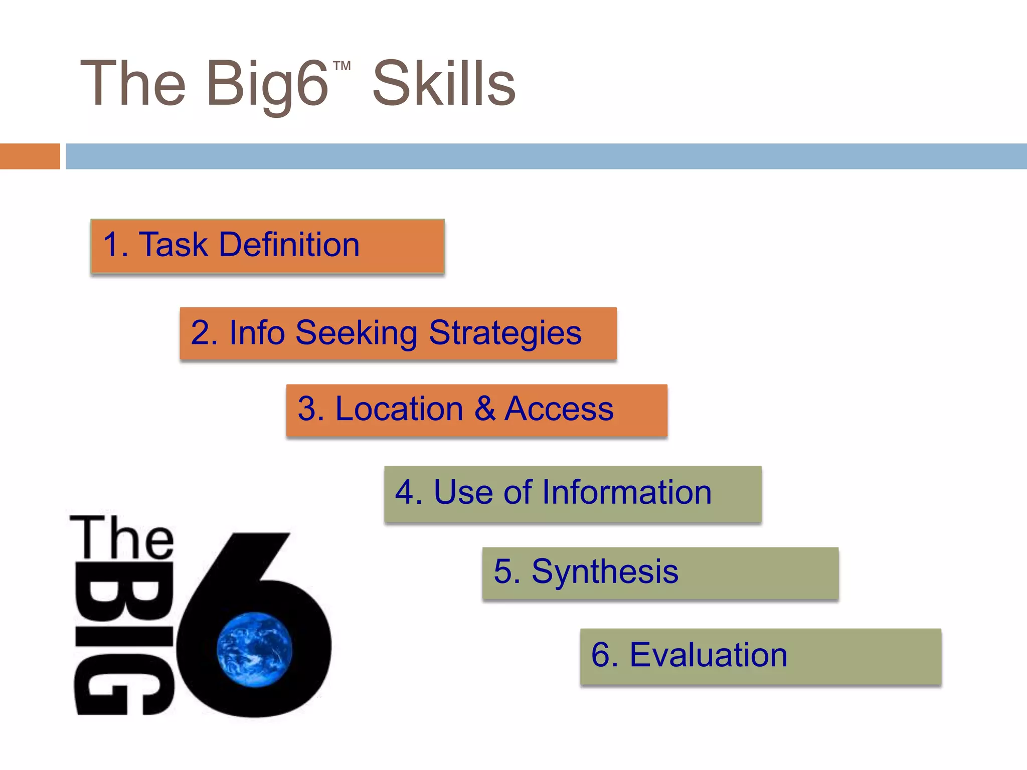 ™
The Big6 Skills

1. Task Definition

      2. Info Seeking Strategies

             3. Location & Access

                     4. Use of Information

                           5. Synthesis

                                   6. Evaluation
 
