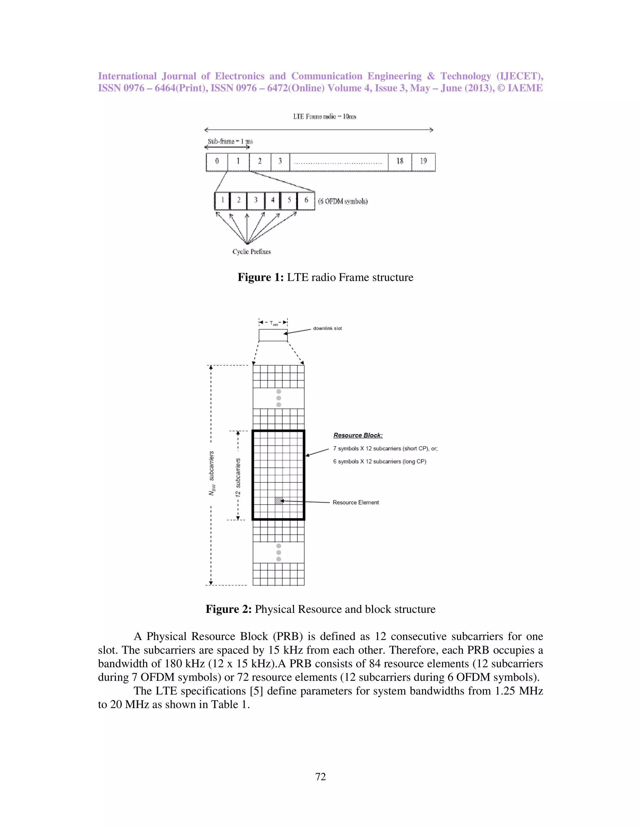 International Journal of Electronics and Communication Engineering & Technology (IJECET),
ISSN 0976 – 6464(Print), ISSN 0976 – 6472(Online) Volume 4, Issue 3, May – June (2013), © IAEME
72
Figure 1: LTE radio Frame structure
Figure 2: Physical Resource and block structure
A Physical Resource Block (PRB) is defined as 12 consecutive subcarriers for one
slot. The subcarriers are spaced by 15 kHz from each other. Therefore, each PRB occupies a
bandwidth of 180 kHz (12 x 15 kHz).A PRB consists of 84 resource elements (12 subcarriers
during 7 OFDM symbols) or 72 resource elements (12 subcarriers during 6 OFDM symbols).
The LTE specifications [5] define parameters for system bandwidths from 1.25 MHz
to 20 MHz as shown in Table 1.
 