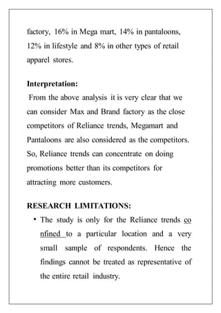 factory, 16% in Mega mart, 14% in pantaloons,
12% in lifestyle and 8% in other types of retail
apparel stores.
Interpretation:
From the above analysis it is very clear that we
can consider Max and Brand factory as the close
competitors of Reliance trends, Megamart and
Pantaloons are also considered as the competitors.
So, Reliance trends can concentrate on doing
promotions better than its competitors for
attracting more customers.
RESEARCH LIMITATIONS:
The study is only for the Reliance trends co
nfined to a particular location and a very
small sample of respondents. Hence the
findings cannot be treated as representative of
the entire retail industry.
 