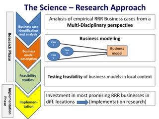 Rrr Approach Resource recovery and reuse: business cases and models | PPTX