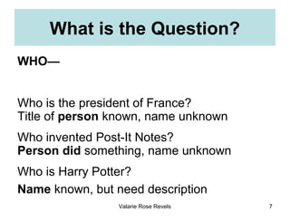 What is the Question?
WHO—


Who is the president of France?
Title of person known, name unknown
Who invented Post-It Note...