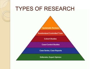 Research Opportunities for Medical Students Undergraduate point of view ...