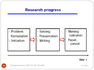 4/9/2025
19 Dr. Manjunath Kottari, HOD CSE,AIET, Moodbidri
 