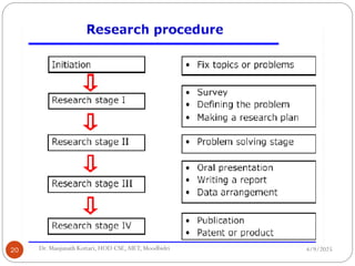4/9/2025
20 Dr. Manjunath Kottari, HOD CSE,AIET, Moodbidri
 