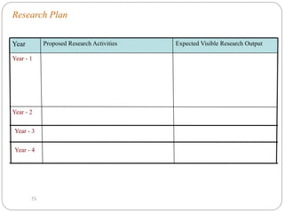 25
4/9/2025
Research Plan
Year Proposed Research Activities Expected Visible Research Output
Year - 1
Year - 2
Year - 3
Year - 4
 