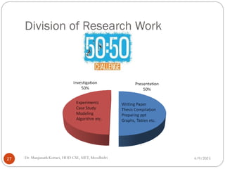 Division of Research Work
4/9/2025
27 Dr. Manjunath Kottari, HOD CSE,AIET, Moodbidri
 