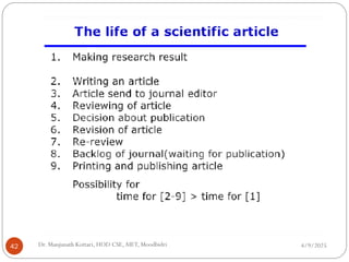 4/9/2025
42 Dr. Manjunath Kottari, HOD CSE,AIET, Moodbidri
 