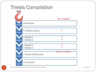 Thesis Compilation
4/9/2025
43 Dr. Manjunath Kottari, HOD CSE,AIET, Moodbidri
 