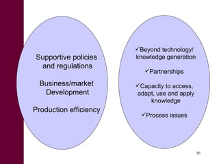From research outputs to development outcomes:  Fostering innovation in pastoralist systems