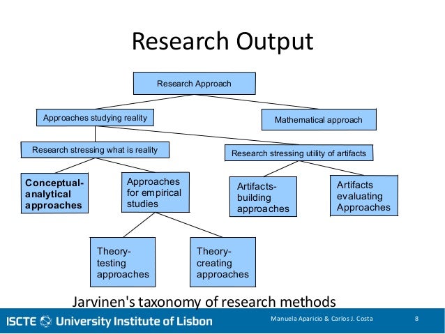 Research Outputs