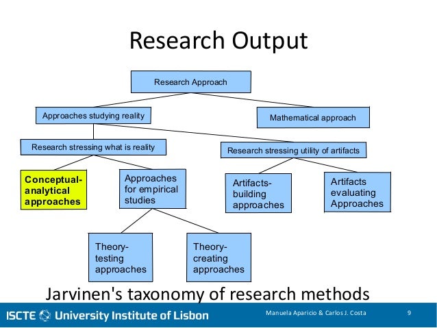 intended output in research