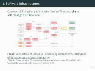 1. Software Infrastructure.
Consult: DSS to assist patients who have suffered a stroke to
self-manage their treatment1
:
B...