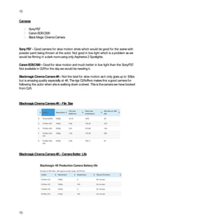 13
Cameras
 SonyFS7
 CanonEOSC500
 BlackMagic CinemaCamera
SonyFS7– Good camera for slow motion shots which would be good for the scene with
powder paint being thrown at the actor. Not good in low light which is a problem as we
would be filming in adark roomusing only Aspherics2 Spotlights.
CanonEOSC500– Goodfor slow motion and much better in low light than the SonyFS7.
Not availablein CLRfor the daywe would be needingit.
BlackmagicCinemaCamera4K– Not the best for slow motion asit only goesup to 30fps
but is amazingquality especially at 4K.Therigs CLRoffers makesthis agood camerafor
following the actor when sheis walking down astreet. Thisis thecamerawe have booked
fromCLR.
BlackmagicCinemaCamera4K– File Size
BlackmagicCinemaCamera4K– CameraBatter Life
13
 