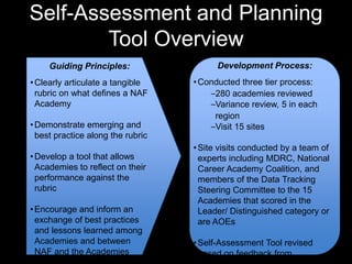 Key Findings From Previous ResearchMDRC Random Assignment Study Most DefinitiveNo Measurable EffectsAcademic AchievementGraduation RatesPost-Secondary Education OutcomesPositive Effects OnStudent EngagementCareer Related/Work-Based Learning ExperiencesLong Term Earnings (Substantial  Effects)