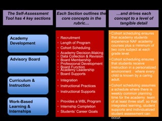 Key Developments in Research and EvaluationIncreased Premium on Rigorous Evaluation and Reliable Estimates of Program EffectsIncreased Attention to Career and College Readiness and Overlap Between the TwoEarly Indicators of High School SuccessEmphasis on Data-Driven Decision-Making
