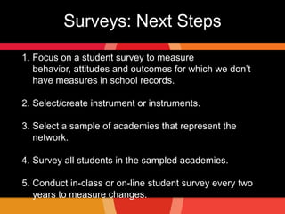 Self-Assessment Tool revised based on feedback from Academies and additional input from expertsGuiding Principles:Clearly articulate a tangible rubric on what defines a NAF Academy
