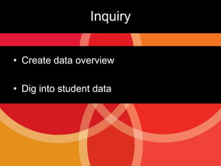 Encourage and inform an exchange of best practices and lessons learned among Academies and between NAF and the AcademiesThe Self-Assessment Tool has 4 key sectionsEach Section outlines the core concepts in the rubric……and drives each concept to a level of tangible detailAcademy DevelopmentAdvisory BoardCurriculum & InstructionWork-Based Learning & InternshipsRecruitment