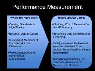 Performance Measurement Where We Are Going:Clarifying What it Means to Be a NAF Academy