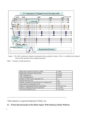 N=7 range gates @ A/D clock to cover the range swath

                                                                                                                     Range Profile
                  n=1         n=2                            n=3                     n=4                      n=7          1
                                                                                                                           2
                                                                                                                           3
                                             t: A/D Period                                                                  M
            m=1
            m=2
       m=




          Averaging
          Factor:M=
             1024

            k=    1 2 3 4 193

       Interleave Factor: K
                                                                Reconstructed Waveform



     Figure 1. The ARL synchronous impulse reconstruction data acquisition scheme. (This is a modified and enhanced
                version of the equivalent time-sampling technique.)
Table 1. Summary of radar parameters.




                         Radar pulse repetition frequency (PRF)                                      1 MHz
                         Radar pulse repetition interval (PRI)                                       1e-6 sec
                         ADC sampling rate                                                           40 MHz
                         ADC sampling period                                                         25 nsec
                         Number of ADC (slow) range gates (N)                                        7
                         Interleaving factor (K)                                                     193
                         Number of repeated measurements for averaging (M)                           1024
                         Total number of range gates (N.K)                                           1351
                         Effective sampling period (time-equivalent)                                 129.53e-12 sec
                         Effective sampling rate (time-equivalent)                                   7.72 GHz
                         Total data acquisition time                                                 197.6 msec




------------------------------------------------------------------------------------------------------------------------
1
    Xilinx Spartan is a registered trademark of Xilinx, Inc.

2.2 Perfect Reconstruction of the Radar Signal With Stationary Radar Platform

4
 