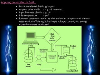 Applying pulsed electric field…
• Maximum electric field : 35 kV/cm
• Approx. pulse width : 2.3 microsecond.
• Input flow rate of milk : 72 L/h
• Inlet temperature : 50 C.
• Relevant parameters such as inlet and outlet temperatures, thermal
regeneration efficiency, pulse shape, voltage, current, and energy
expenditure were monitored
 