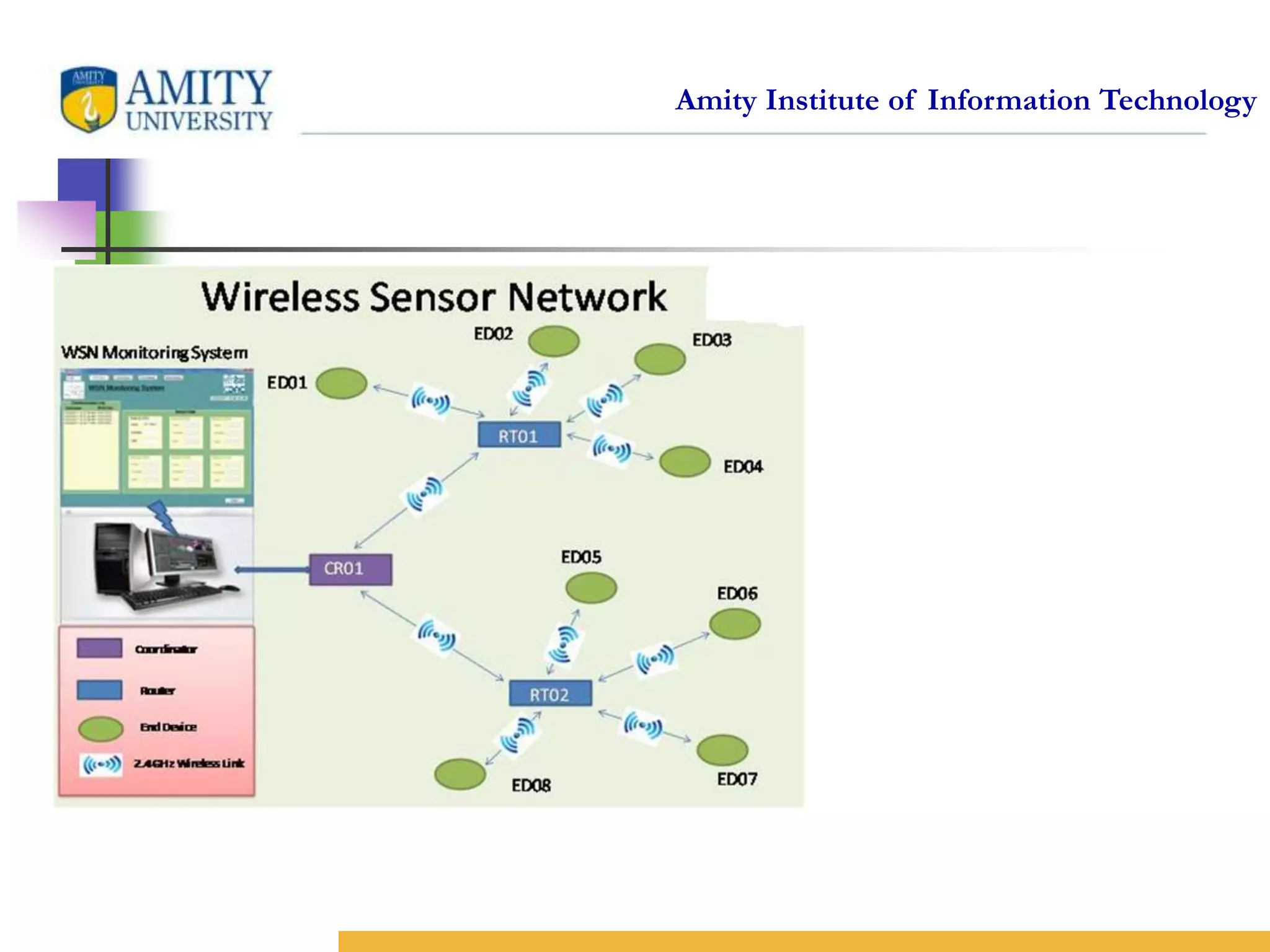 Amity Institute of Information Technology
 