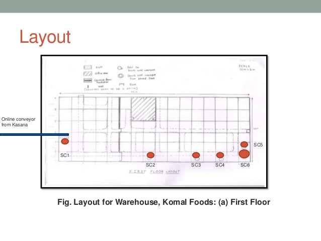 Warehouse research paper