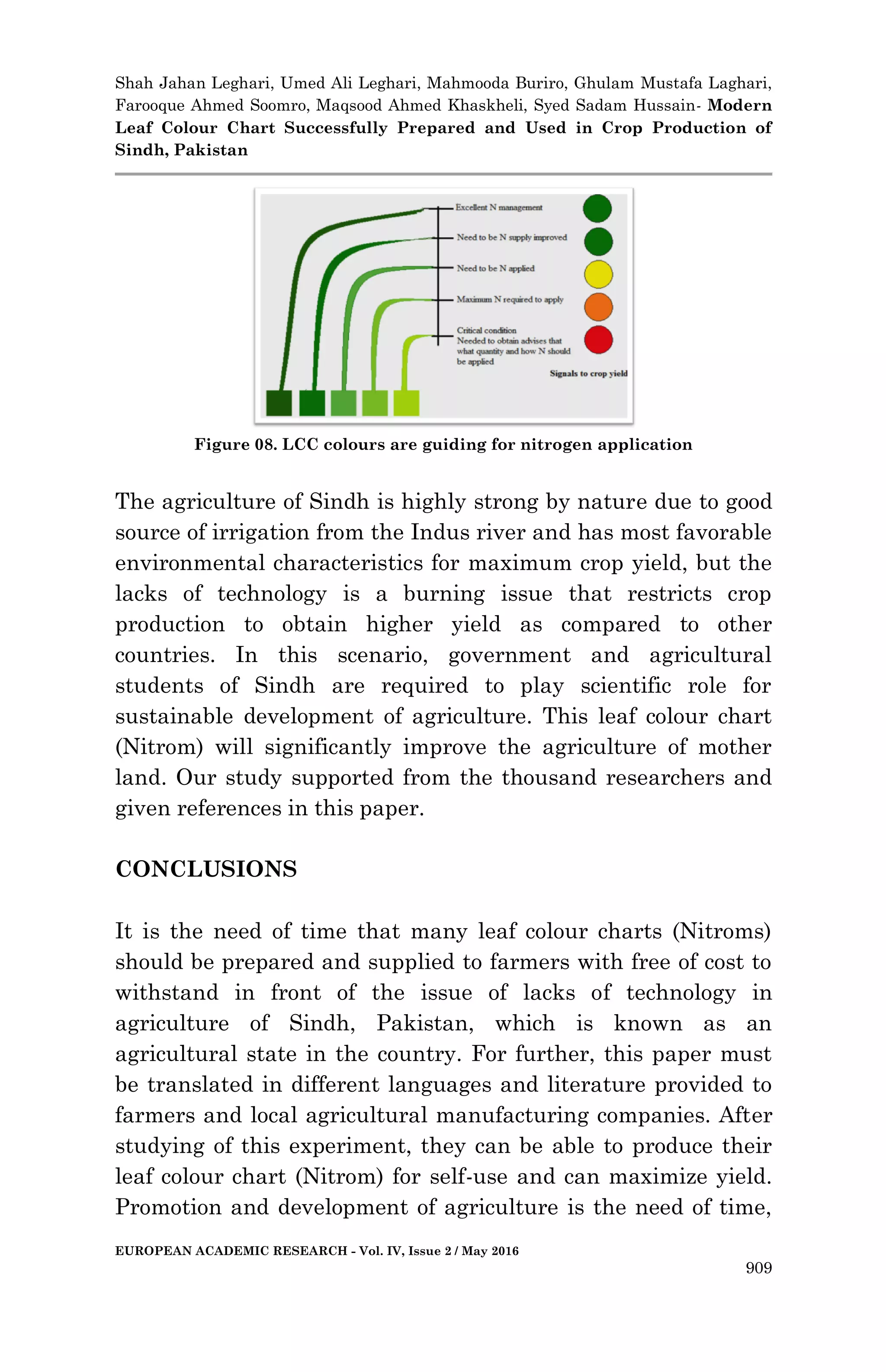 Modern Leaf Colour Chart Successfully Prepared and Used in Crop