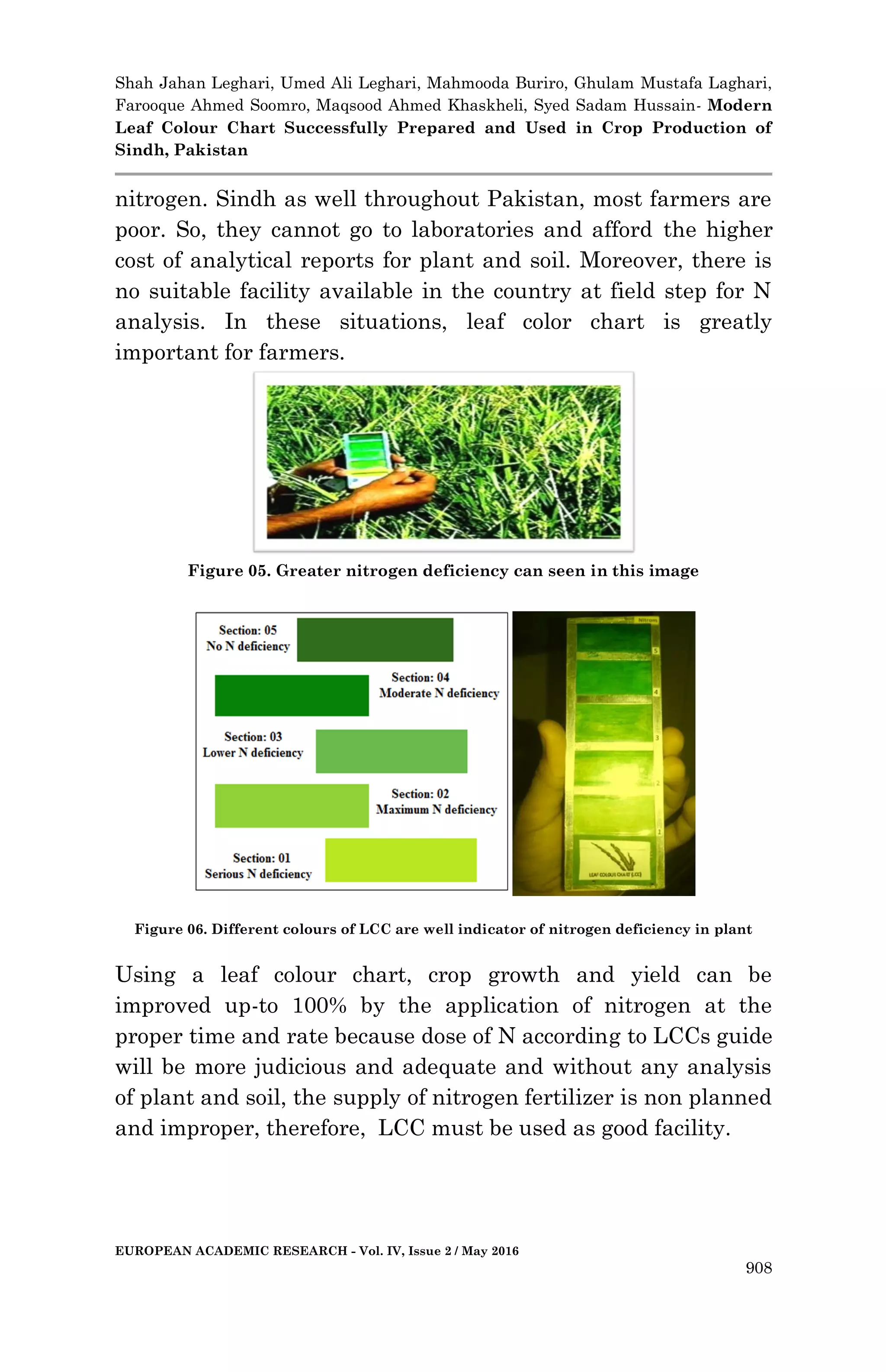 Modern Leaf Colour Chart Successfully Prepared and Used in Crop