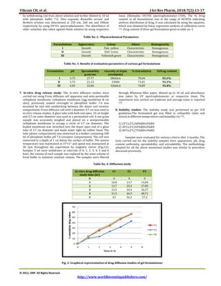 DEVELOPMENT AND EVALUATION OF ANTI- INFLAMMATORY HERBAL FORMULATION | PDF