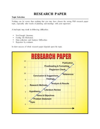RESEARCH PAPER
Topic Selection
Nothing can be worse than realizing that you may have chosen the wrong PhD research paper
topic, especially after weeks of planning and meetings with your supervisor.
A bad topic may result in following difficulties
 Not Enough Literature
 Feeling De-Motivated,
 Data collection and Analysis Difficulties
 Rejection by evaluator
In short success of whole research paper depends upon the topic.
 