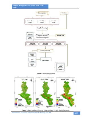 IJARSG– An Open Access Journal (ISSN 2320 –
0243)
International Journal of Advanced Remote Sensing and GIS 2208
Figure 2: Methodology Chart
Figure 3: Land use/Land Cover in 1994, 2008 and 2016 in district Dehradun
 