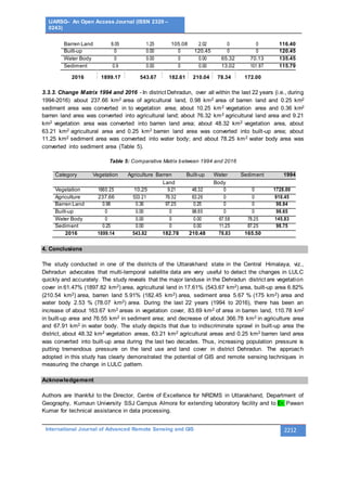 IJARSG– An Open Access Journal (ISSN 2320 –
0243)
International Journal of Advanced Remote Sensing and GIS 2212
Barren Land 8.05 1.25 105.08 2.02 0 0 116.40
Built-up 0 0.00 0 120.45 0 0 120.45
Water Body 0 0.00 0 0.00 65.32 70.13 135.45
Sediment 0.9 0.00 0 0.00 13.02 101.87 115.79
2016 1899.17 543.67 182.61 210.04 78.34 172.00
3.3.3. Change Matrix 1994 and 2016 - In district Dehradun, over all within the last 22 years (i.e., during
1994-2016) about 237.66 km2 area of agricultural land, 0.98 km2 area of barren land and 0.25 km2
sediment area was converted in to vegetation area; about 10.25 km2 vegetation area and 0.36 km2
barren land area was converted into agricultural land; about 76.32 km2 agricultural land area and 9.21
km2 vegetation area was converted into barren land area; about 48.32 km2 vegetation area, about
63.21 km2 agricultural area and 0.25 km2 barren land area was converted into built-up area; about
11.25 km2 sediment area was converted into water body; and about 78.25 km2 water body area was
converted into sediment area (Table 5).
Table 5: Comparative Matrix between 1994 and 2016
4. Conclusions
The study conducted in one of the districts of the Uttarakhand state in the Central Himalaya, viz.,
Dehradun advocates that multi-temporal satellite data are very useful to detect the changes in LULC
quickly and accurately. The study reveals that the major landuse in the Dehradun district are vegetation
cover in 61.47% (1897.82 km2) area, agricultural land in 17.61% (543.67 km2) area, built-up area 6.82%
(210.54 km2) area, barren land 5.91% (182.45 km2) area, sediment area 5.67 % (175 km2) area and
water body 2.53 % (78.07 km2) area. During the last 22 years (1994 to 2016), there has been an
increase of about 163.67 km2 areas in vegetation cover, 83.69 km2 of area in barren land, 110.78 km2
in built-up area and 76.55 km2 in sediment area; and decrease of about 366.78 km2 in agriculture area
and 67.91 km2 in water body. The study depicts that due to indiscriminate sprawl in built-up area the
district, about 48.32 km2 vegetation areas, 63.21 km2 agricultural areas and 0.25 km2 barren land area
was converted into built-up area during the last two decades. Thus, increasing population pressure is
putting tremendous pressure on the land use and land cover in district Dehradun. The approach
adopted in this study has clearly demonstrated the potential of GIS and remote sensing techniques in
measuring the change in LULC pattern.
Acknowledgement
Authors are thankful to the Director, Centre of Excellence for NRDMS in Uttarakhand, Department of
Geography, Kumaun University SSJ Campus Almora for extending laboratory facility and to Er. Pawan
Kumar for technical assistance in data processing.
Category Vegetation Agriculture Barren Built-up Water Sediment 1994
Land Body
Vegetation 1660.25 10.25 9.21 48.32 0 0 1728.00
Agriculture 237.66 533.21 76.32 63.26 0 0 910.45
Barren Land 0.98 0.36 97.25 0.25 0 0 98.84
Built-up 0 0.00 0 98.65 0 0 98.65
Water Body 0 0.00 0 0.00 67.58 78.25 145.83
Sediment 0.25 0.00 0 0.00 11.25 87.25 98.75
2016 1899.14 543.82 182.78 210.48 78.83 165.50
 