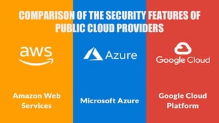 COMPARISON OF THE SECURITY FEATURES OF
PUBLIC CLOUD PROVIDERS
 
