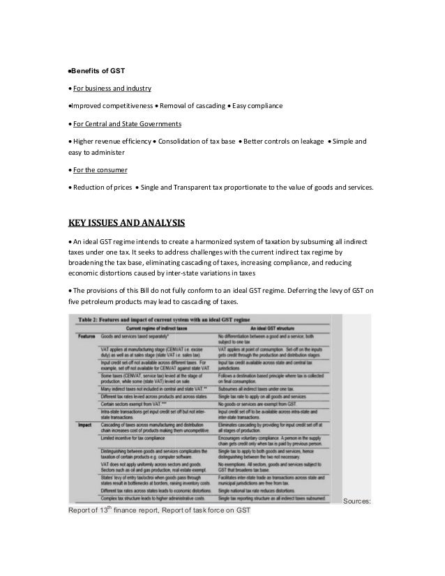 Gst research paper 2020 image